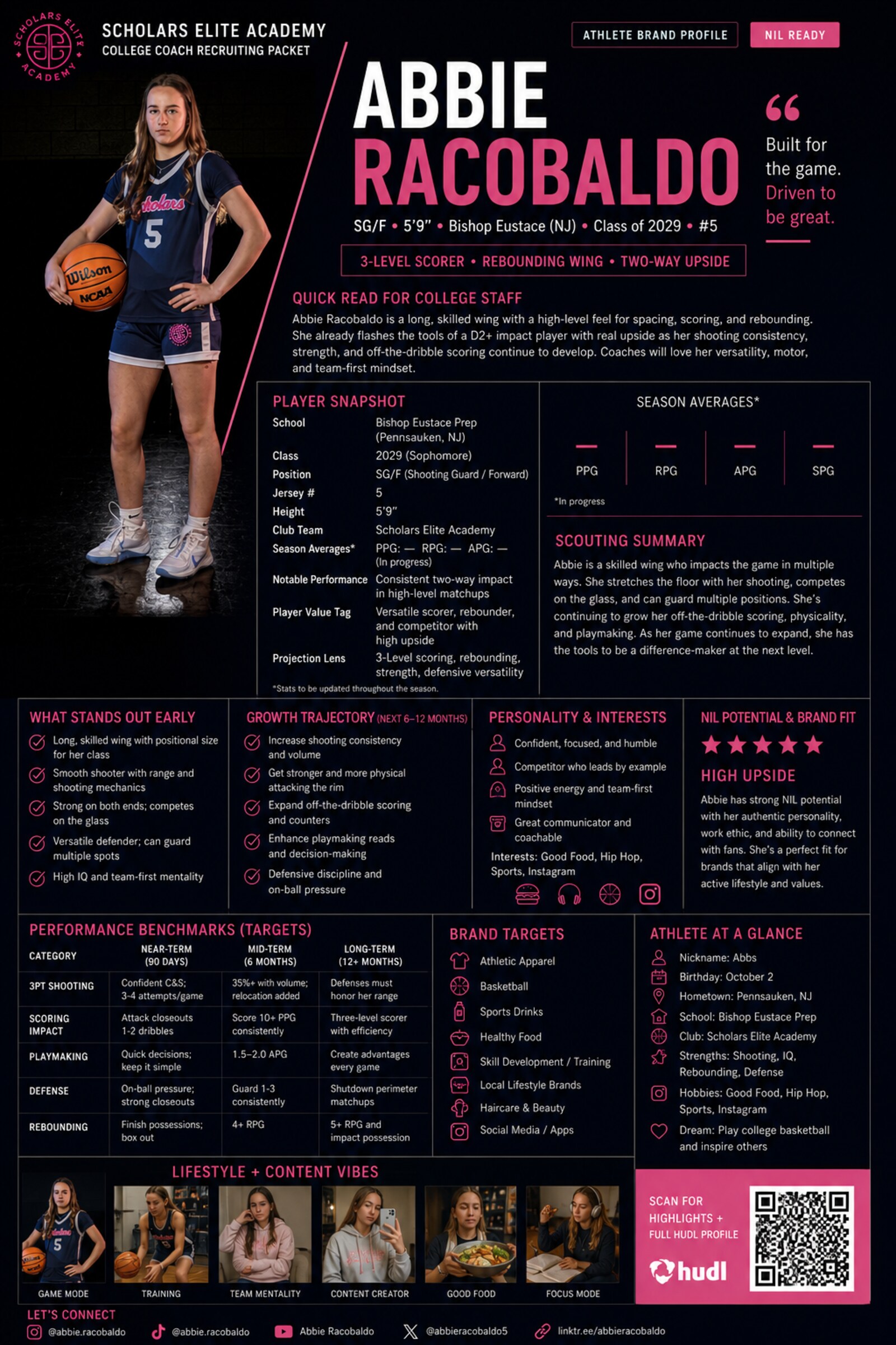 Abbie Racobaldo Athlete Brand Profile