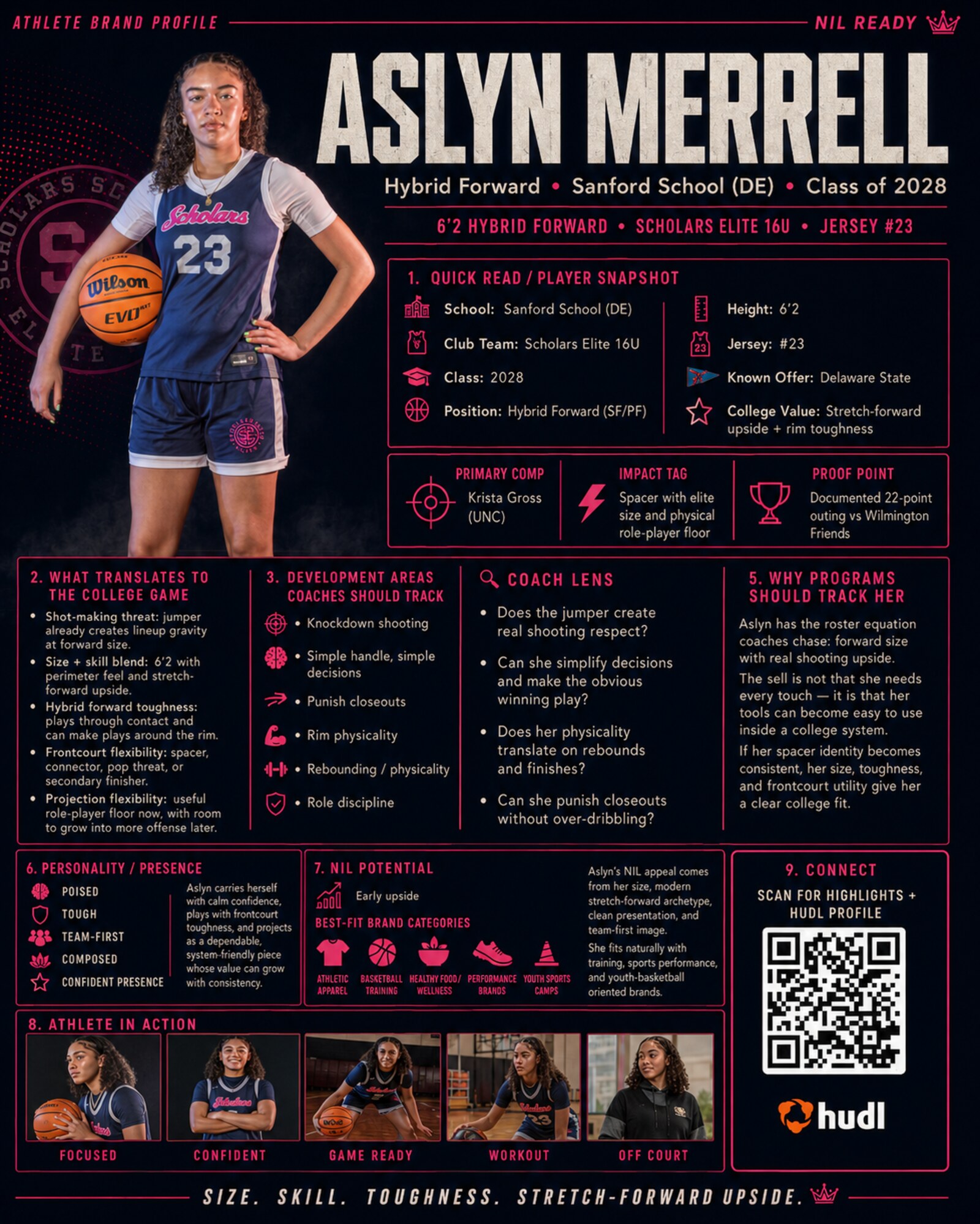 Aslyn Merrell Athlete Brand Profile